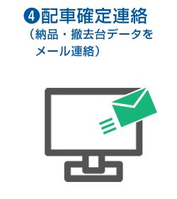 4.④配車確定連絡（納品・撤去台データをメール連絡）