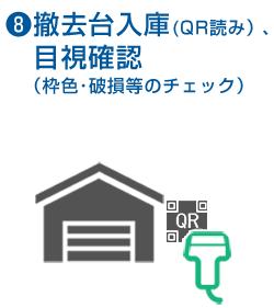 8.撤去台入庫（QR読み）、目視確認（枠色･破損等のチェック）