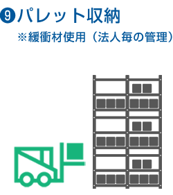 9.パレット収納　※緩衝材使用（法人毎の管理）